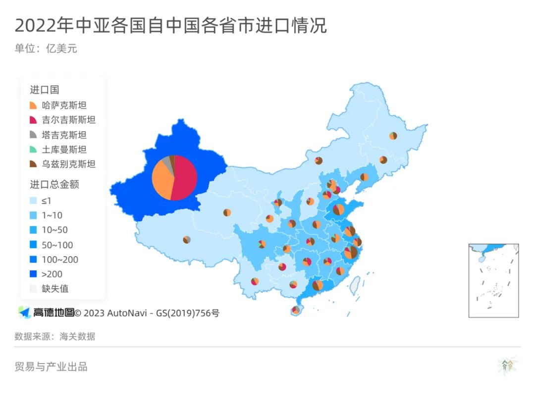中亚五国对外贸易分析